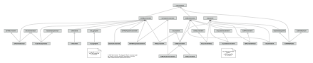 A class diagram with more boxes than before 
